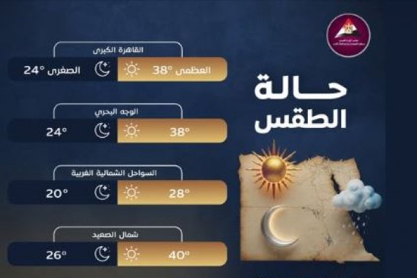 حالة الطقس في <abbr title='المزيد عن #مصر'><a href='/search.html?tag=%D9%85%D8%B5%D8%B1&id=16'>#مصر</a></abbr> اليوم الأربعاء 3 يونيو 2026.. أجواء حارة جدًا وارتفاع كبير في الحرارة