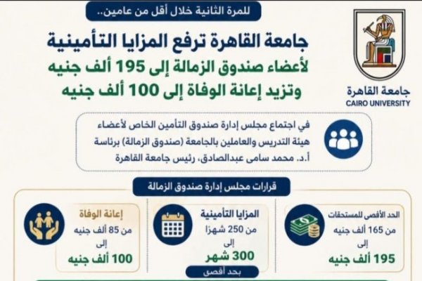 «جامعة القاهرة» ترفع المزايا التأمينية لـ195 ألف جنيه وحالات الوفاة لـ100 ألف
