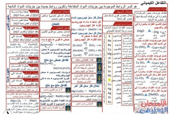 ملخص علوم للشهادة الإعدادية 2026 الترم الثاني..أهم النقاط المتوقعة في الامتحان