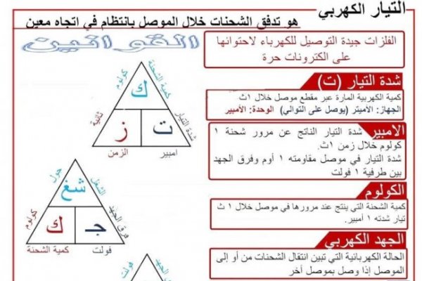 ملخص علوم للشهادة الإعدادية 2026 الترم الثاني..أهم النقاط المتوقعة في الامتحان