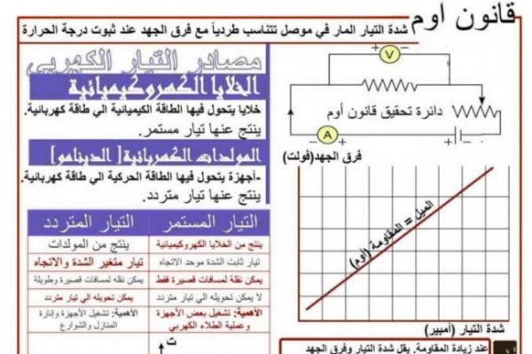 ملخص علوم للشهادة الإعدادية 2026 الترم الثاني..أهم النقاط المتوقعة في الامتحان