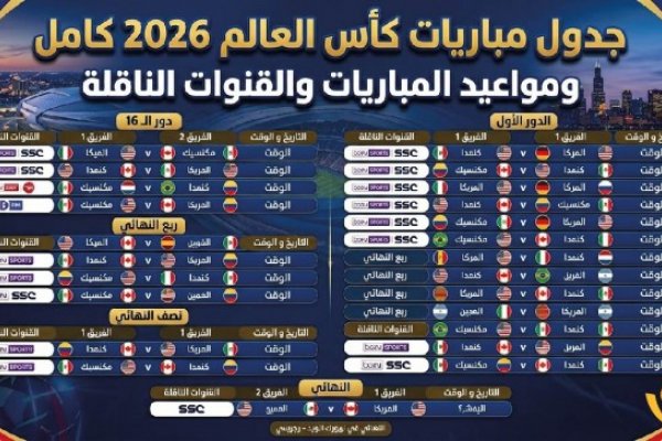 جدول مباريات كأس العالم 2026 كامل.. المواعيد الرسمية للمباريات والقنوات الناقلة لجميع المنتخبات