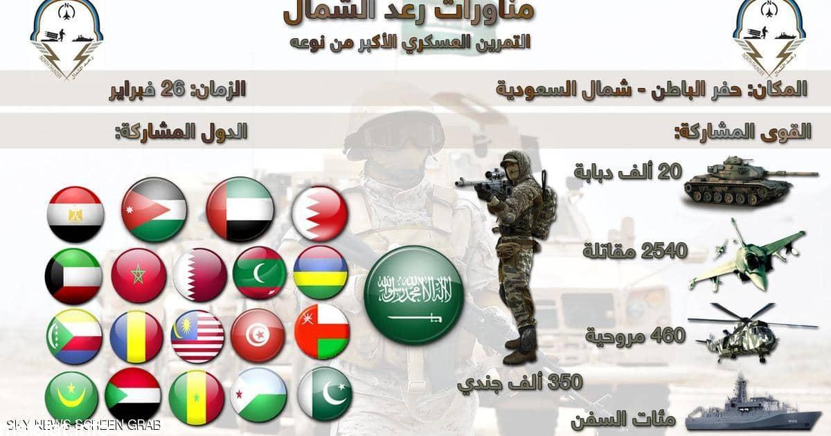 Photo of عدد الدول المشاركة في رعد الشمال من 5 حروف كلمة السر