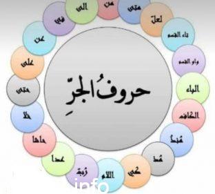 Photo of تكتب كلمة اللعب بعد دخول باء الجر عليها هكذا با اللعب