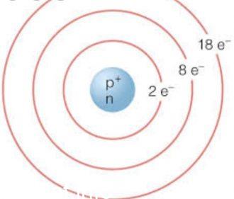 Photo of طبق اكتب التوزيع الالكتروني لكل من الذرات الاتية ثم توقع