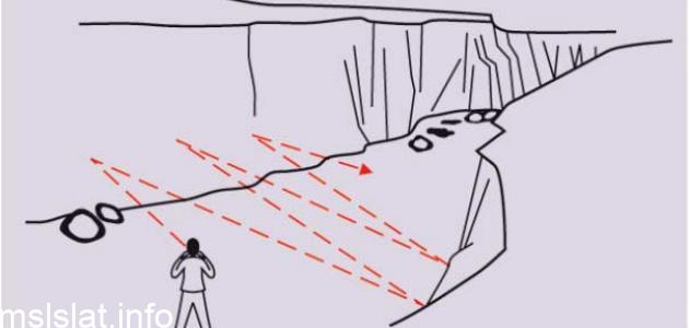 Photo of ماهو الشي الذي يتكلم جميع لغات العالم حل اللغز