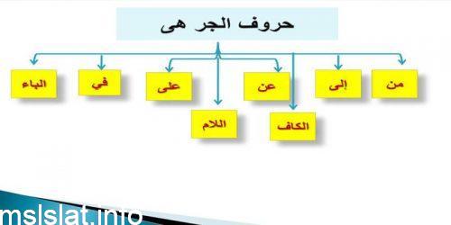 Photo of ماهي حروف الجر