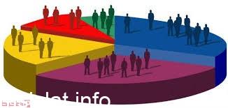 Photo of من فوائد التعداد السكاني معرفة